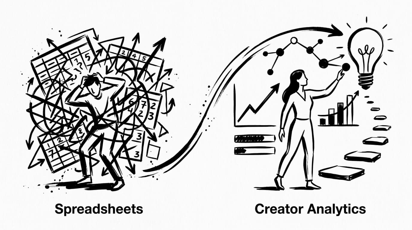 Creator Analytics vs Spreadsheets: When It's Time to Upgrade (And What You're Losing by Waiting)